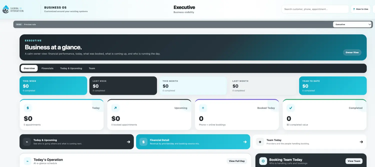 Sierra IV original app executive dashboard